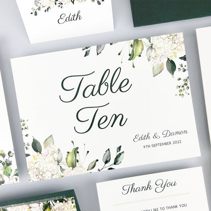 Edith Table Name / Number